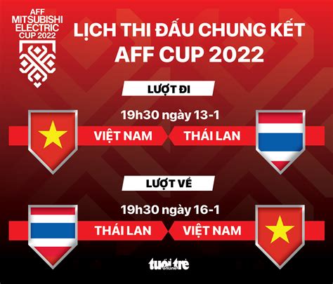 chung kết aff cup 2023
